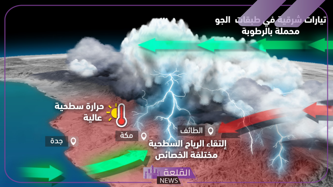أجواء شديدة الحرارة.. هيئة الأرصاد تحذر من طقس اليوم رابع أيام العيد مع بعض التنبيهات للحجاج أجواء شديدة الحرارة.. هيئة الأرصاد تحذر من طقس اليوم رابع أيام العيد مع بعض التنبيهات للحجاج