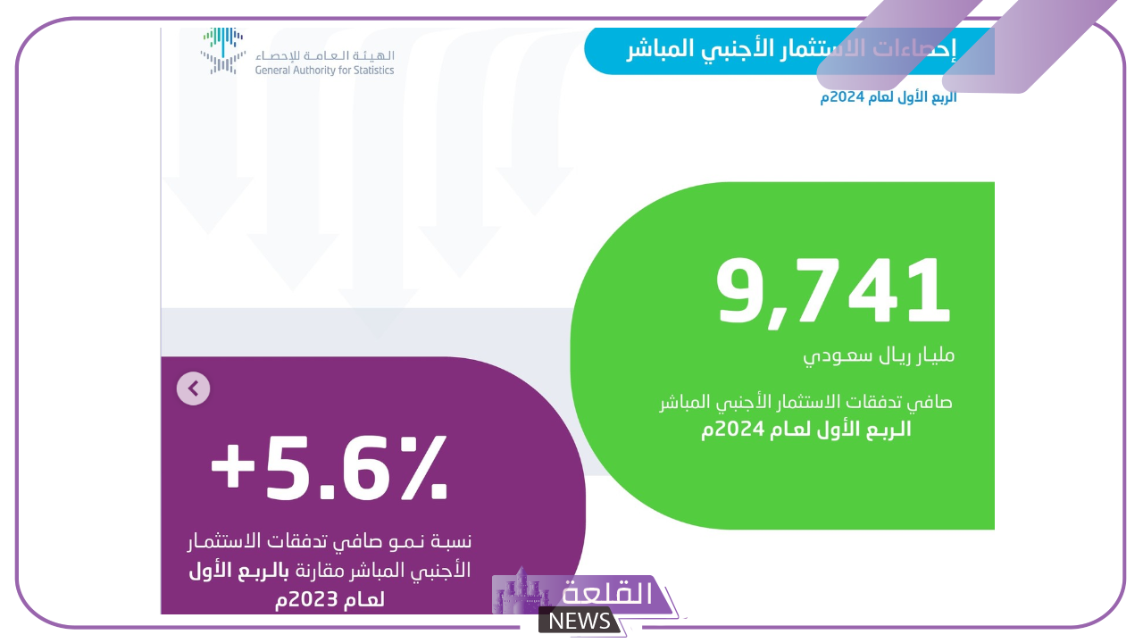 بالأرقام.. السعودية توضح صافي تدفقات الاستثمار الأجنبي المباشر 5 تدفقات الاستثمار الأجنبي المباشر في السعودية 2024