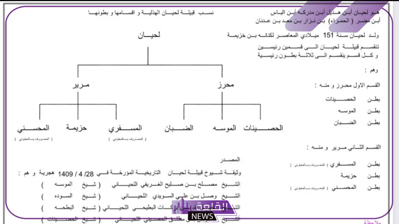 اللحياني وش يرجع.. أصل عائلة اللحياني وفروع شجرة العائلة 6 أصل عائلة اللحياني وفروع شجرة العائلة