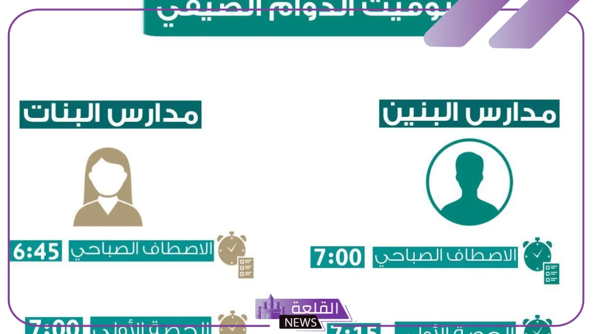 عودة الدراسة.. أوقات الطابور الصباحي في المدارس 1446 6 أوقات بدء طابور الدراسة وزمن الحصص