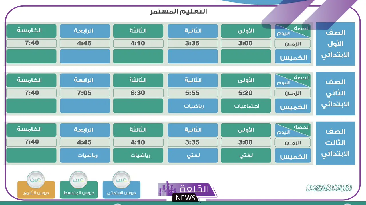 عن طريق قنوات مدرستي وعين.. جداول الحصص الدراسية للأسبوع الثاني في السعودية عن طريق قنوات مدرستي وعين.. جداول الحصص الدراسية للأسبوع الثاني في السعودية
