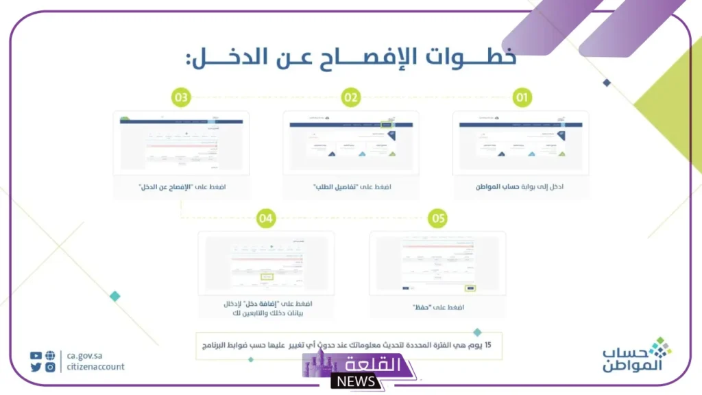 بالخطوات.. طريقة إفصاح مصادر الدخل في حساب المواطن 5 مصادر الدخل التي يجب الإفصاح عنها