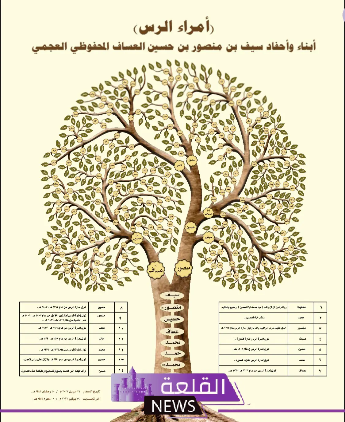 العساف وش يرجعون.. أعلام قبيلة العساف وفروعها 6 فروع شجرة قبيلة العساف