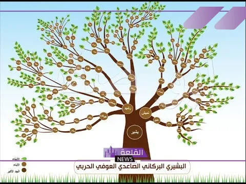 البشيري وش يرجع .. مشاهير عائلة البشيري وديرتهم 6 البشيري وش يرجعون أصول القبيلة من وين