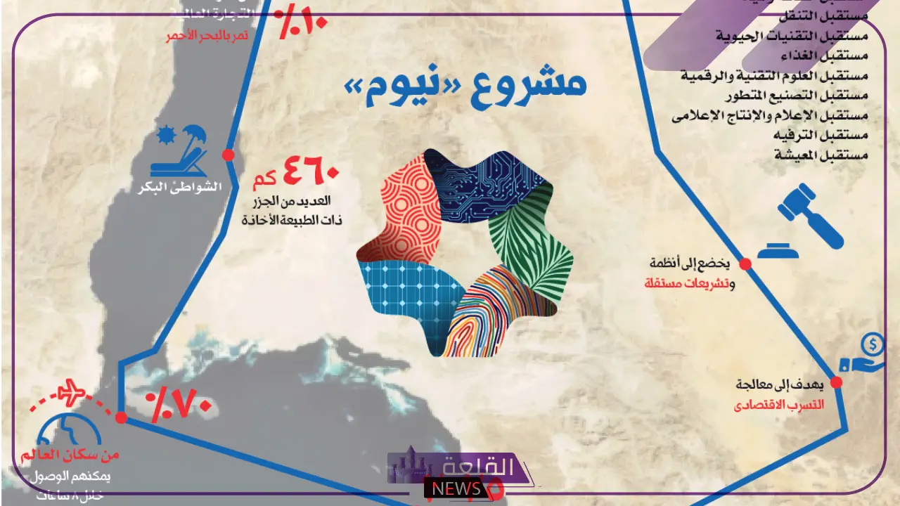 لا يفوتك.. شاهد مشروع نيوم وأحدث المستجدات به والمشاريع 2024 6 حصريًا: تطورات مذهلة في مشروع نيوم 2024.. تعرف عليها الآن!
