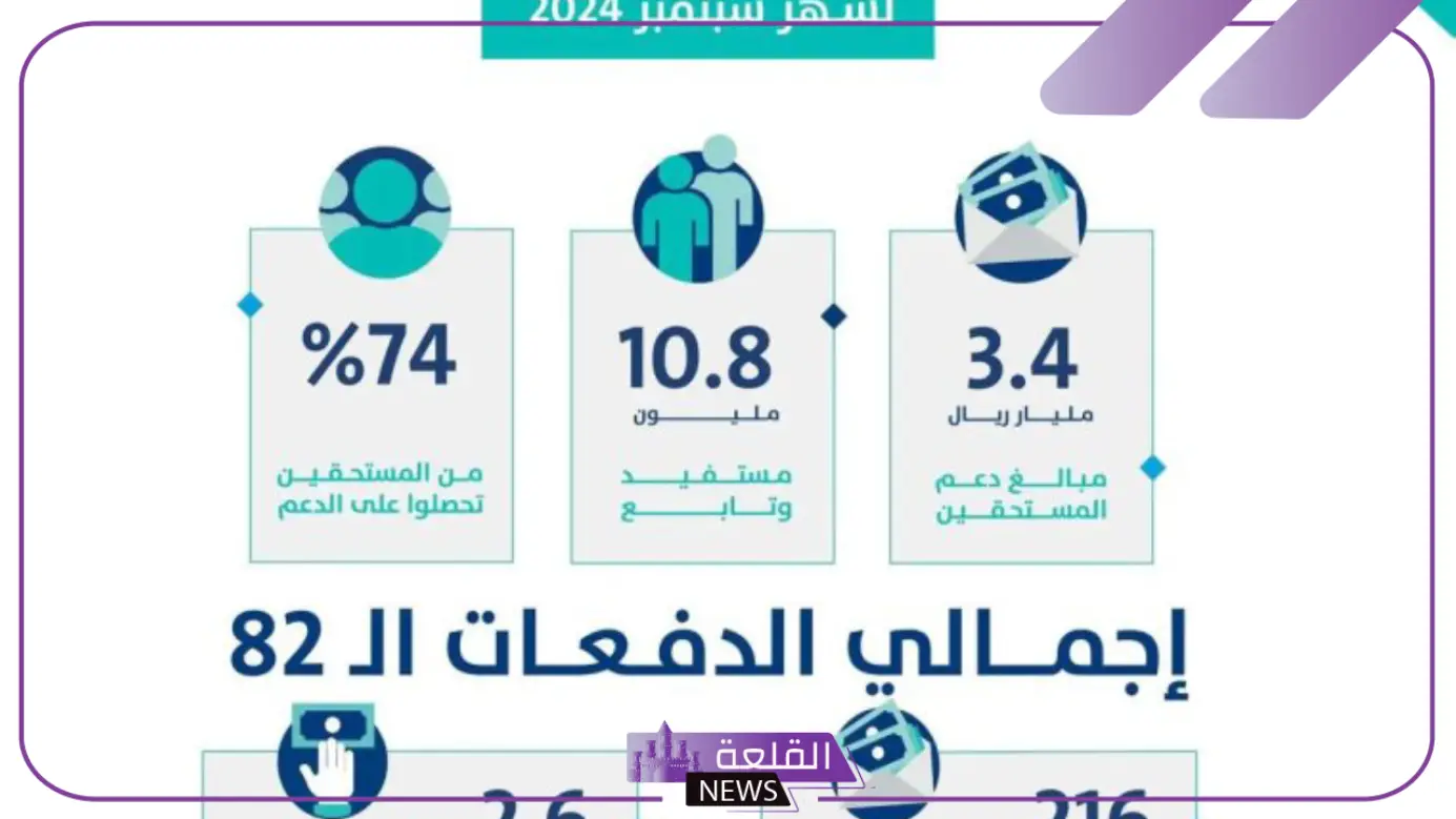 حساب المواطن.. إيداع دعم شهر سبتمبر شاملًا الإضافي حساب المواطن.. إيداع دعم شهر سبتمبر شاملًا الإضافي