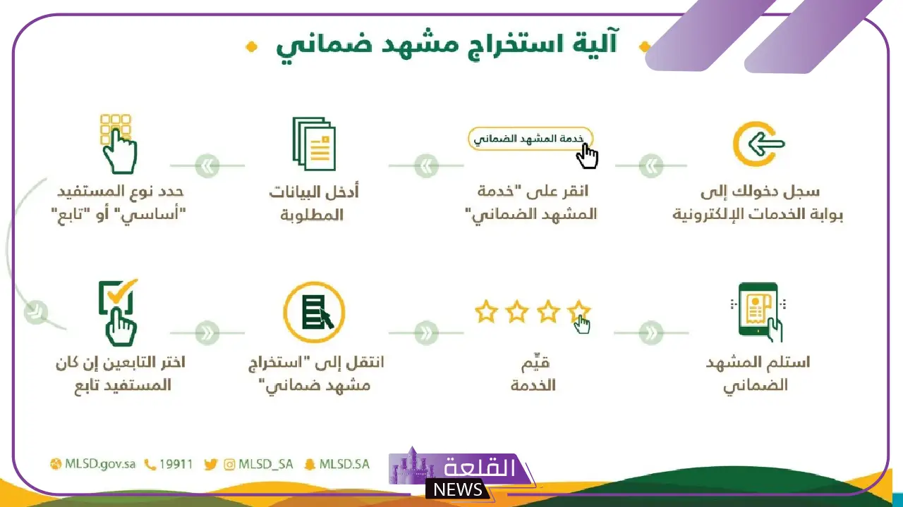 بالخطوات.. كيفية إصدار مشهد ضماني للمستفيد من الضمان الاجتماعي 5 خطوات استخراج مشهد ضمان
