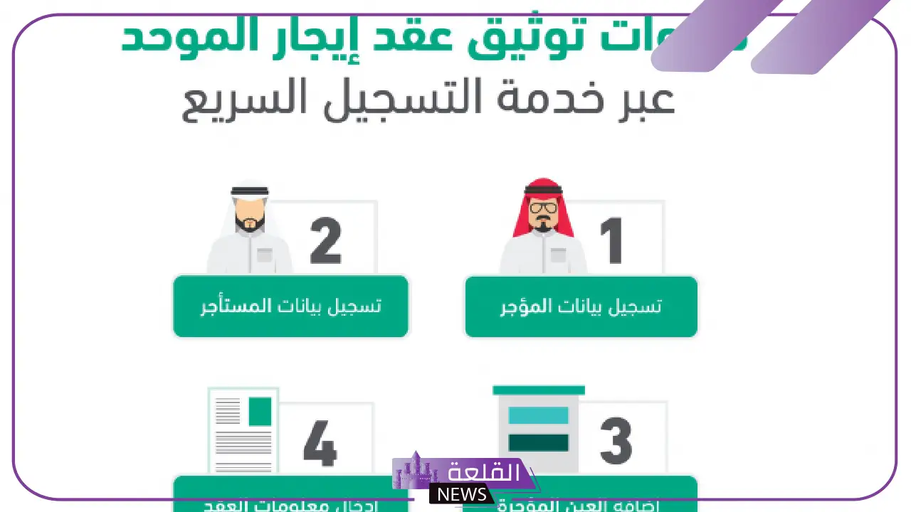 بالخطوات.. كيفية توثيق عقد الإيجار في المناطق النائية 1446 5 خطوات توثيق عقد الايجار بالمناطق النائية