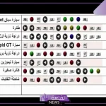 كلمات سر جي تي اي 5 الجديدة GTAV