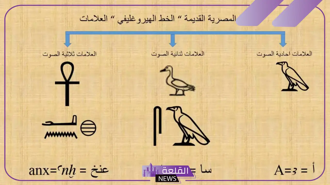 كلمات مصريه قديمة من اللهجة المصرية بالمعاني 6 كلمات مصريه متنوعة