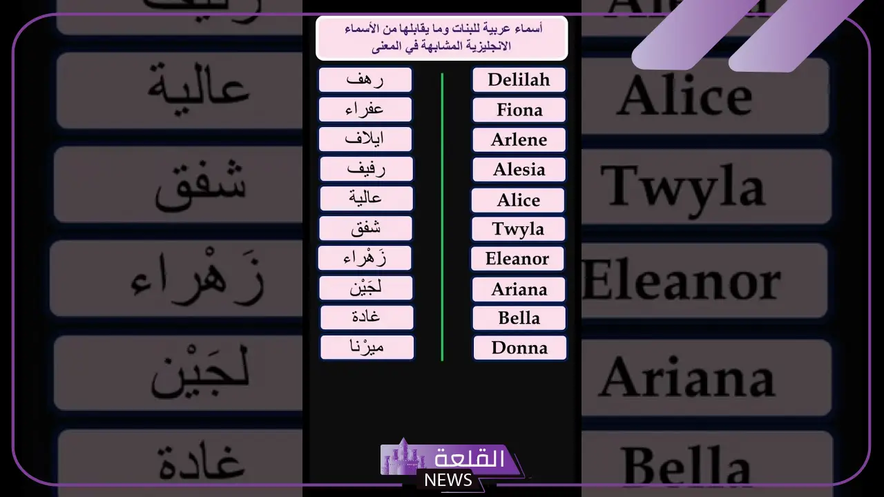 اسماء انجليزيه فخمه للأولاد بمعانيها العربية 2025 5 أفكار لأسماء إنجليزية فخمة