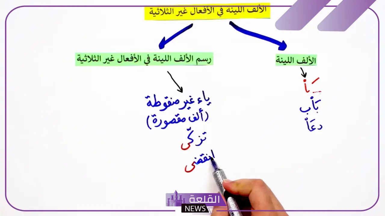 أمثلة على الألف اللينة في الأفعال غير الثلاثية 5 الألف اللينة في الأفعال غير الثلاثية