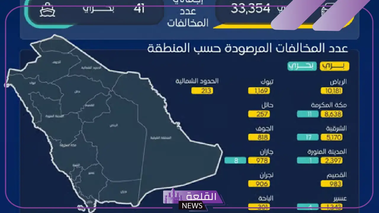 خلال الشهر الأخير.. هيئة النقل تعلن تنفيذ أكثر من 290 ألف عملية 5 هيئة النقل تطلق حملات رقابية على النقل البري والبحري