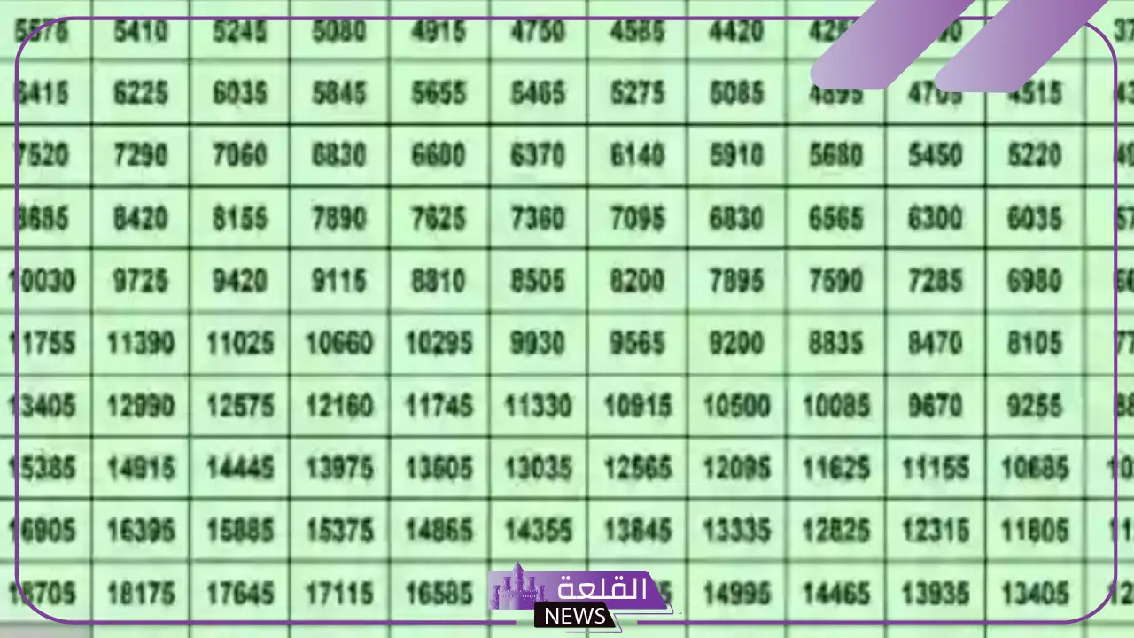 رواتب مستشفى الحرس الوطني مع الإضافات والبدلات 1446 5 رواتب المستشفيات
