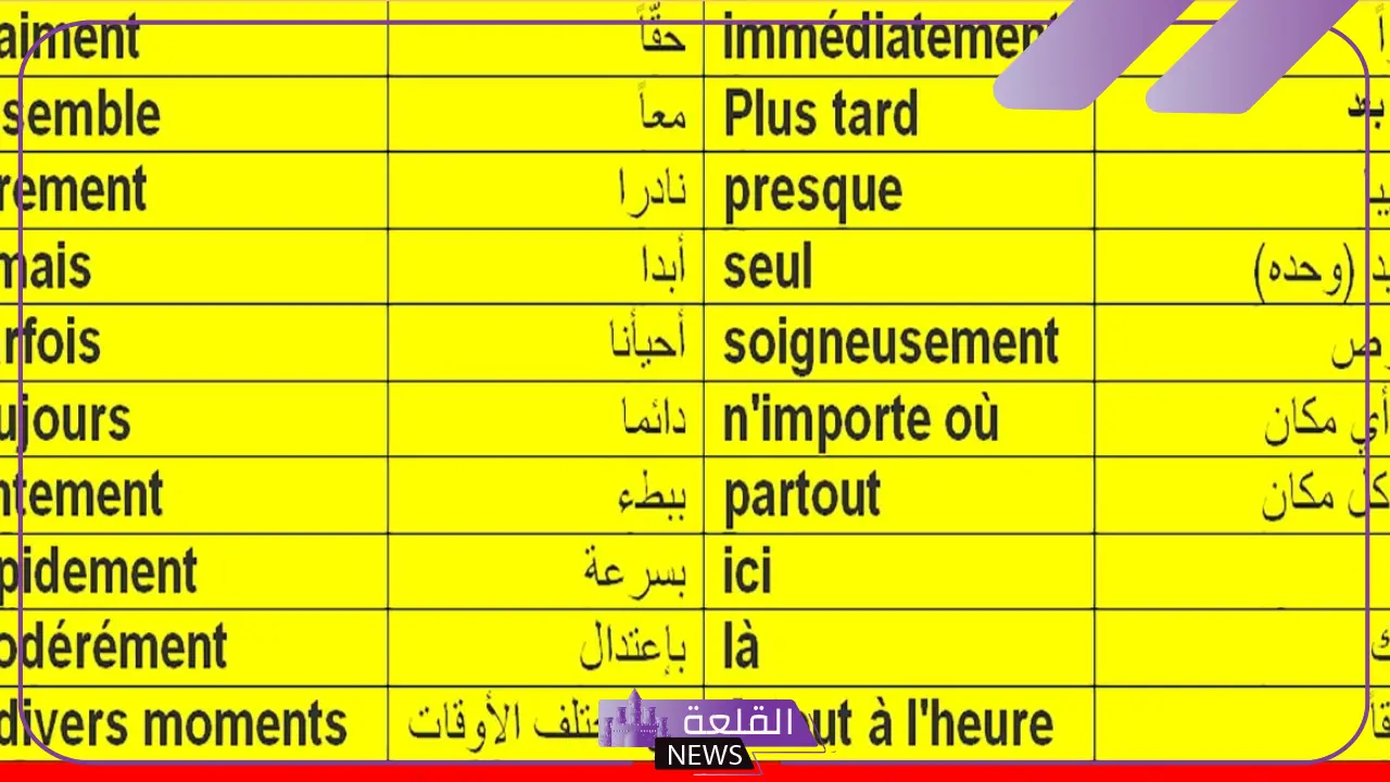كلمات فرنسيه وترجمتها بالعربية عليك أن تتعلمها جيدًا 6 كلمات فرنسيه ومعناها