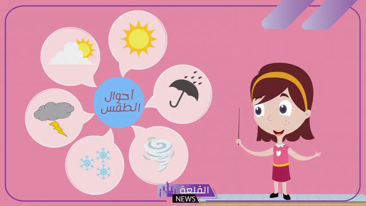 مطوية عن الطقس والمناخ للصف الثالث الابتدائي مطوية عن الطقس والمناخ للصف الثالث الابتدائي