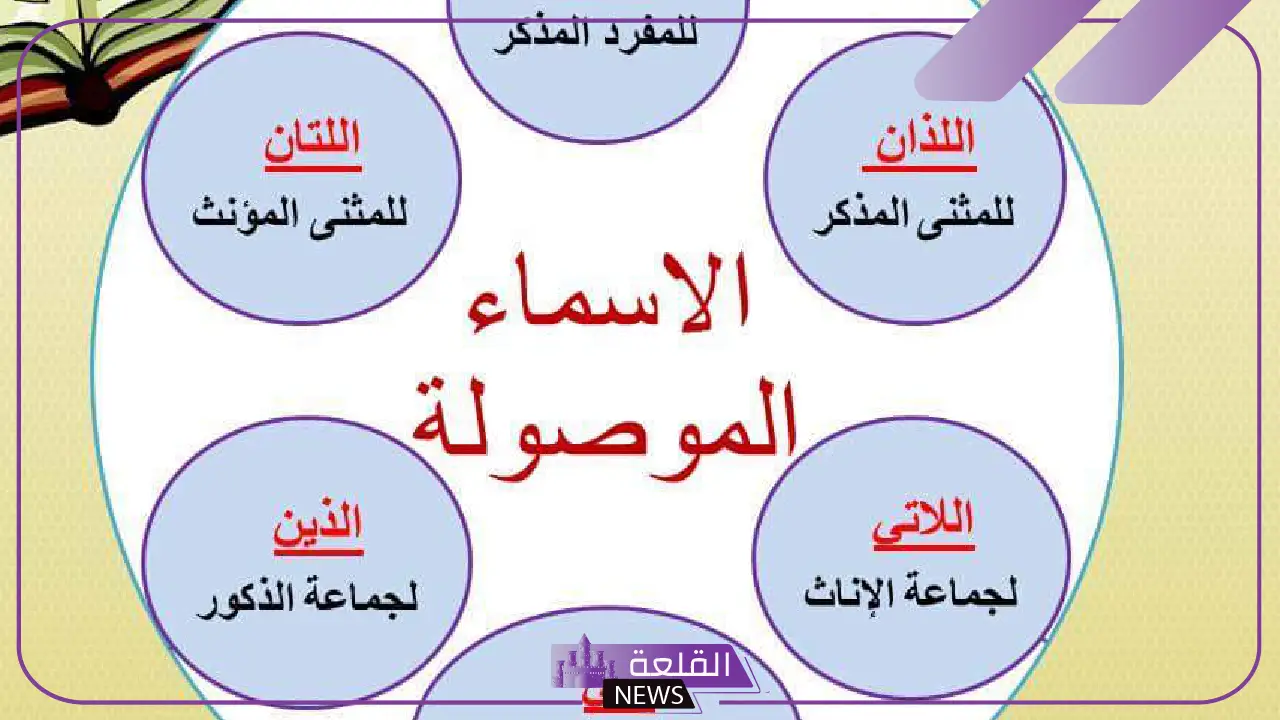امثلة على الاسماء الموصولة واستخدامها وطرق اعرابها 1 إعراب الأسماء الموصولة في الجملة بطريقة سهلة
