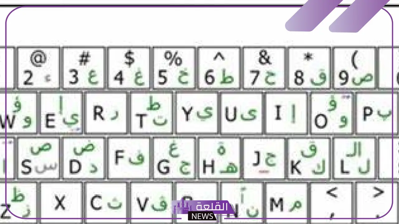 حروف الانجليزي المعرب كاملة ومعانيها، تحويل الاسم من عربي الى انجليزي معرب 3 حروف الانجليزي المعرب كاملة ومعانيها، تحويل الاسم من عربي الى انجليزي معرب