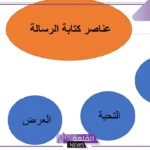 نموذج كتابة الرسالة الرسمية باللغة العربية