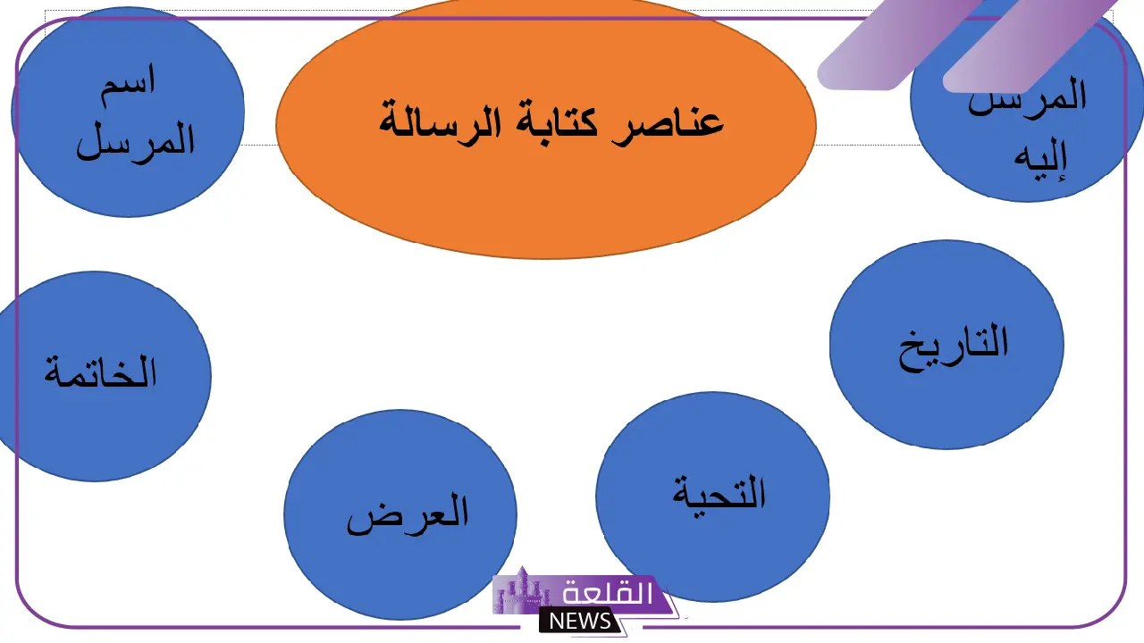 نموذج كتابة الرسالة الرسمية باللغة العربية