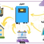 أنظمة الطاقة الهجينة: ما هي وكيف تعمل