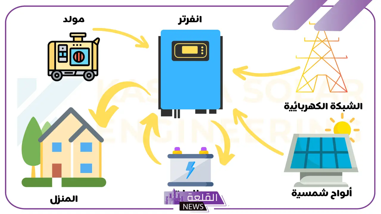 أنظمة الطاقة الهجينة: ما هي وكيف تعمل