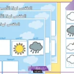 مطوية عن الطقس والمناخ للصف الثالث الابتدائي