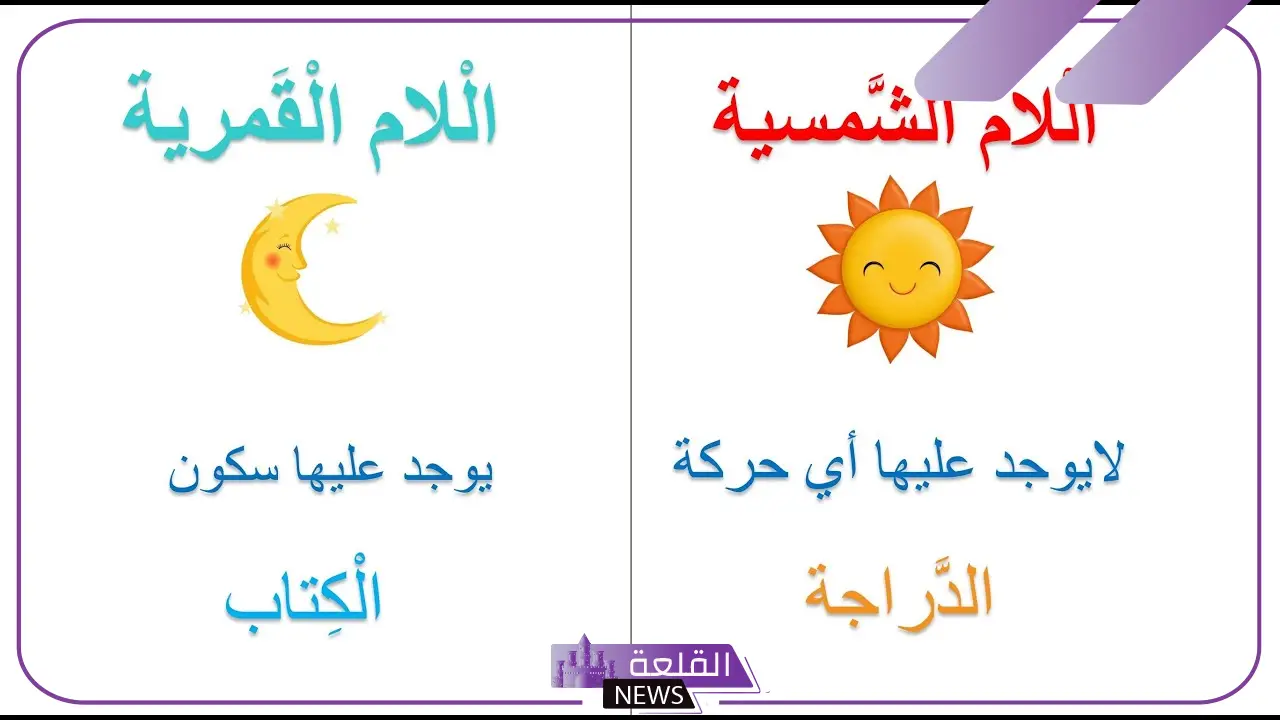 كلمات اللام الشمسية مع الأمثلة، ما الفرق بين اللام الشمسية واللام القمرية؟