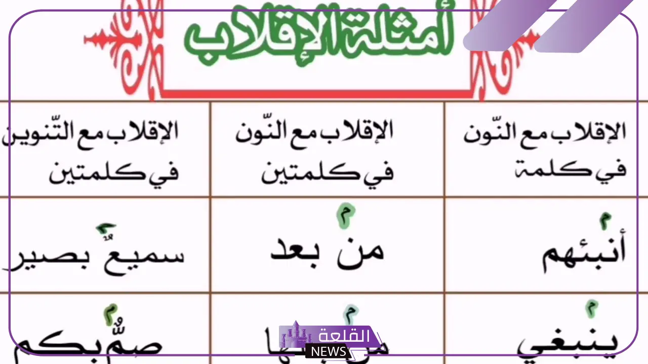 امثلة على الاقلاب في القرآن الكريم.. مفهوم الإقلاب في التجويد 5 سر من أسرار التجويد في النون الساكنة والتنوين