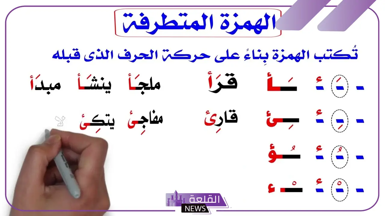 امثلة على الهمزة المتطرفة والمتوسطة في اللغة العربية امثلة على الهمزة المتطرفة والمتوسطة في اللغة العربية