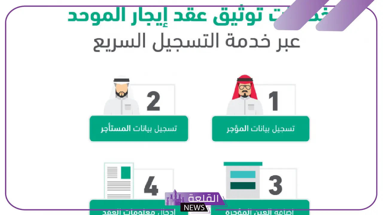 اعرف التفاصيل.. غرامة مالية والعقوبة بالسجن في حال عدم تسجيل عقد الإيجار في السعودية 5 الفئات المعرضة للغرامة وآلية تنفيذ العقوبات