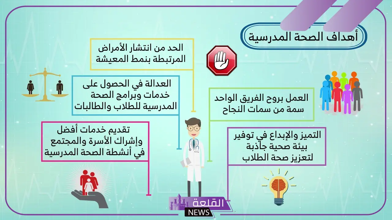 عبارات عن الصحة المدرسية هامة للأطفال