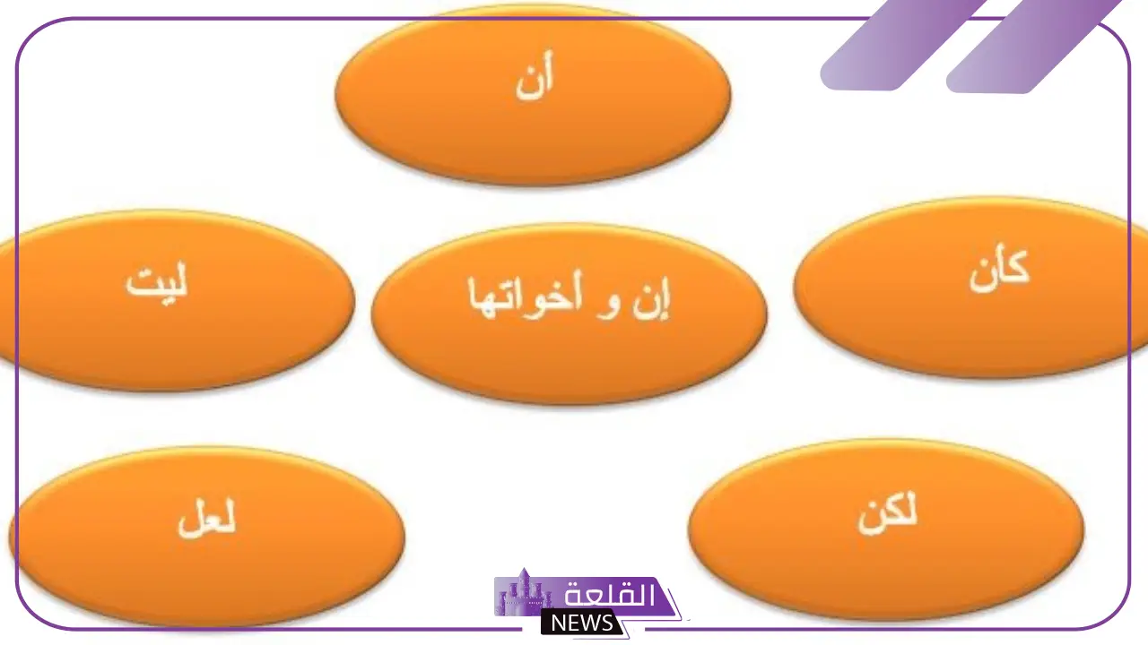 ان واخواتها الاعراب.. تدريبات على إن وأخواتها بالأمثلة - القلعة نيوز