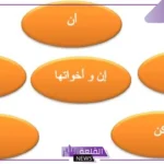 ان واخواتها الاعراب.. تدريبات على إن وأخواتها بالأمثلة