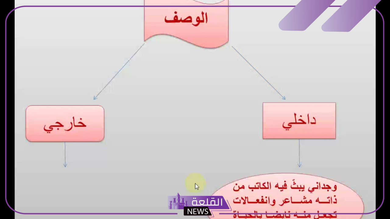ما هو تعريف الوصف؟ مفهوم الوصف الداخلي والخارجي 5 وظائف الوظف
