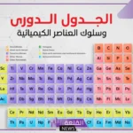الجدول الدوري للعناصر بالعربي.. ترتيب العناصر في الجدول الدوري حسب العدد الذري