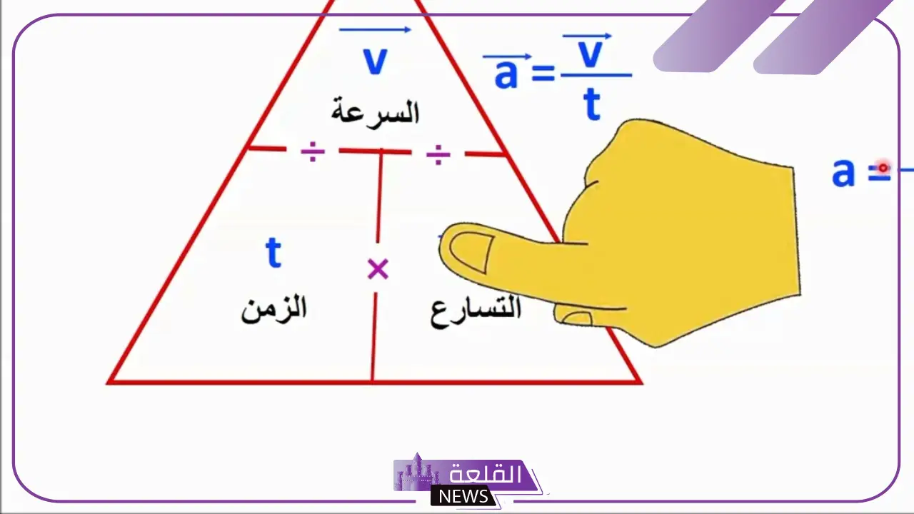 ما هو قانون التسارع وما تعريفه؟ وحدة قياس التسارع ما هو قانون التسارع وما تعريفه؟ وحدة قياس التسارع
