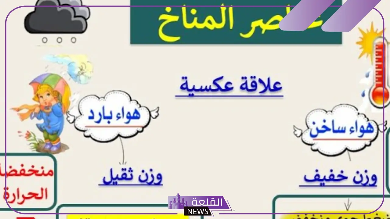 ما هي أهم عناصر المناخ؟ كيف يتم قياس المناخ 5 عناصر المناخ
