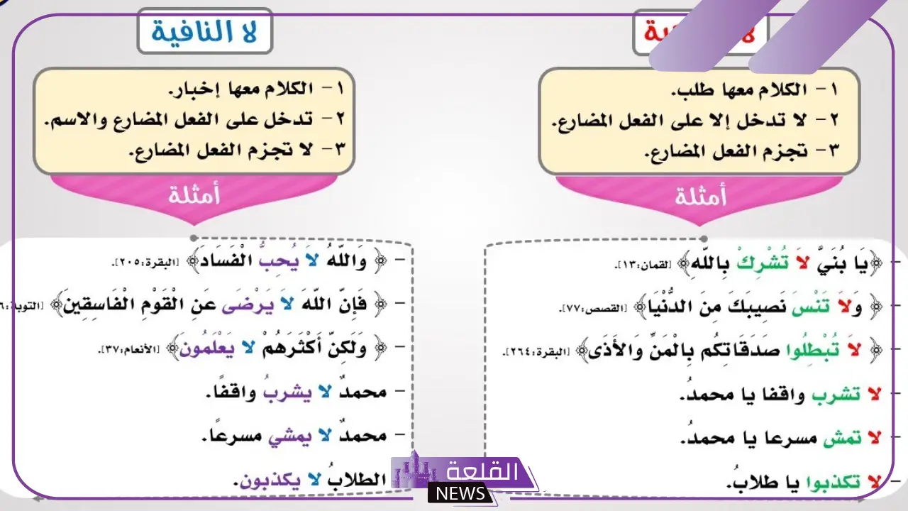 أمثلة على الجملة المنفية والجملة المثبتة 5 أمثلة على الجمل المنفية باستخدام أدوات النفي المختلفة