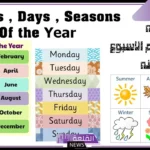 اختصار الاشهر الميلادي بالإنجليزي.. كيف اعلم الأطفال أشهر السنة باللغة الإنجليزية ؟