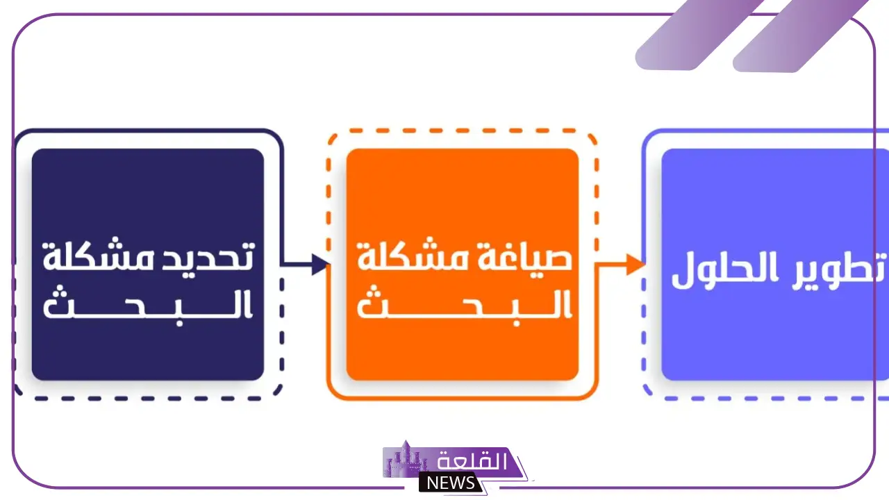خطوات البحث الوصفي مكتوبة كاملة.. مميزات البحث الوصفي 5 طرق تصميم البحث الوظيفي