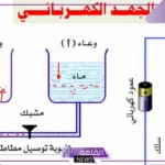 وحدة قياس قوة التيار الكهربائي والتوتر