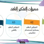خاتمه عن التفكير الناقد مكتوبة جاهزة.. أهم عناصر التفكير الناقد