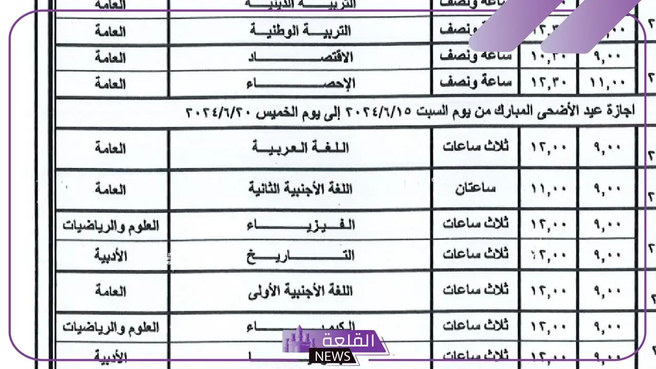 للعلمي والأدبي.. جدول امتحانات الصف الثالث الثانوي 2025 5 جدول امتحانات الثانوية 2025.. التفاصيل الكاملة
