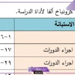 ما هو الفا كرونباخ وطريقة حسابها يدويًا؟