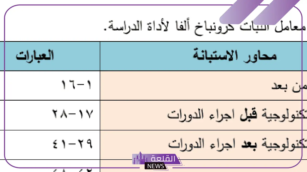 ما هو الفا كرونباخ وطريقة حسابها يدويًا؟