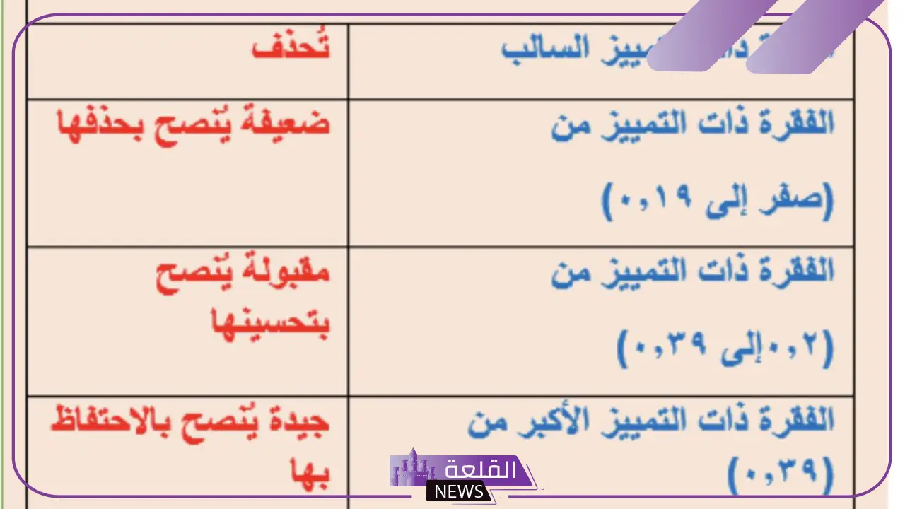 كيفية حساب معامل التمييز في الاختبارات 5 أسئلة معامل التمييز