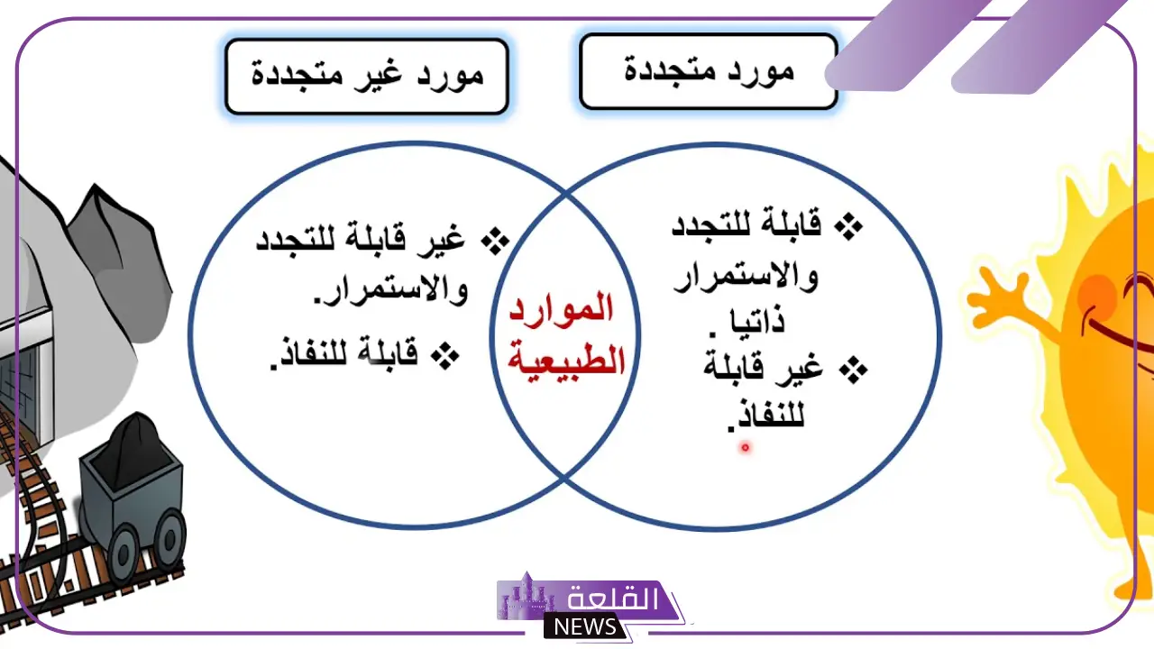 من أهم انواع الموارد هي: أهمية الموارد الطبيعية 5 الموارد الطبيعية