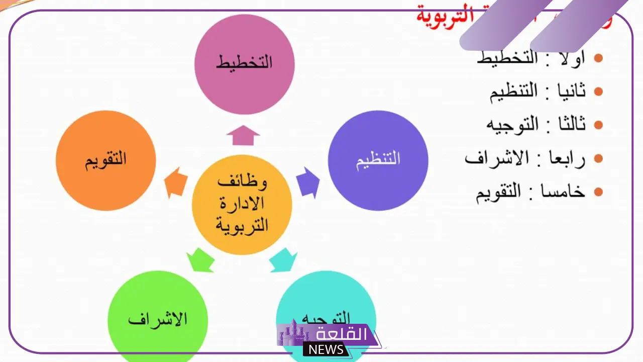 من وظائف الإدارة هي: تعريف الإدارة والخصائص 5 من وظائف الإدارة هي