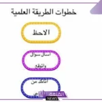 تعريف الطريقة العلميه أول ثانوي.. مثال على الطريقة العلمية